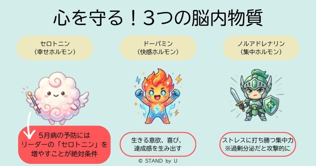 心を守る3つの脳内物質