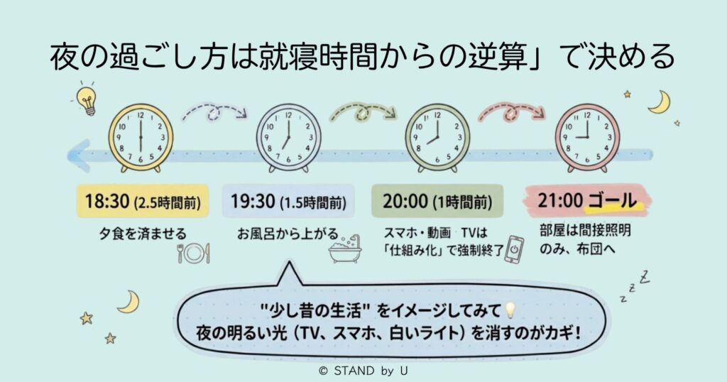 就寝時間からの逆算